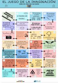 Y Si Pudiera Actividades Para Clase De Espanol Tecnicas De Aprendizaje Planes De Lecciones De Espanol