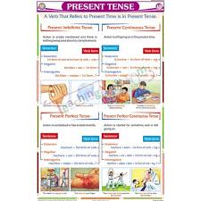 present tense chart 50x75cm tenses chart present tense