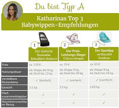 Die frage, ab wann sie ihr kind in die babywippe legen dürfen, ist leicht zu beantworten: Babywippen Die Top 6 Empfehlungen