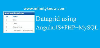 Pin On Angular 6 Tutorials And Example