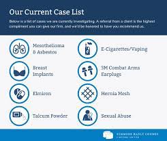 Malignant mesothelioma cause by asbestos affects the mesothelium, a membrane that covers vital organs, especially the lungs and chest cavity. Simmons Hanly Conroy Simmonslawfirm Twitter