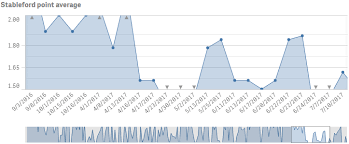 Line Charts Qlik Sense For Developers