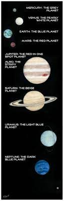 The methane gives neptune the same blue color as uranus. What Color Are All The Planets Planet Pailly