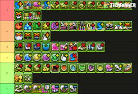 Puzzle and dragons tier list reddit. My Puzzle And Dragons Awakenings Tier List Puzzleanddragons