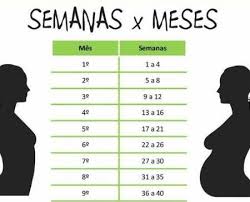 Esta calculadora se utiliza principalmente para estimar el mes de embarazo en el que está. Cuantos Meses Son 16 Semanas De Embarazo Yahoo Cuantos Meses De Estorbo Tengo Ve Esta Calculadora