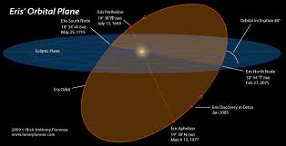 The Astronomy And Astrology Of The Dwarf Planet Eris