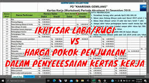 Maybe you would like to learn more about one of these? Penyelesaian Kertas Kerja Dengan Metode Ikhtisar Laba Rugi Vs Harga Pokok Penjualan Youtube