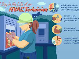 Hvac Technician Job Description: Salary, Skills, & More