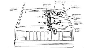1988 mazda rx7 wiring diagram; 1990 Jeep Cherokee Relay Diagram Wiring Diagram Tame Delta Tame Delta Cinemamanzonicasarano It