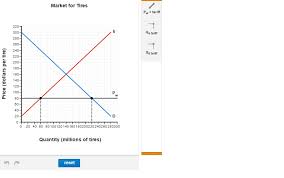 Economics (9th edition) edit edition. Solved The Graphs Below Show The Market For Tires In The Chegg Com
