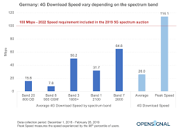 germany analyzing 4g frequencies to understand the 5g