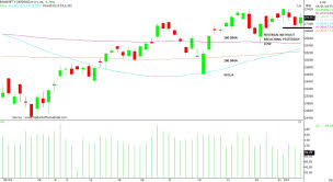 Is Correction In Bank Nifty A Buying Opportunity Heres