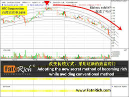 突破传统的赚钱方式 how to become rich method