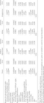 The official world bank twitter feed. Bivariate Probit Models W Of The Impact Of Entering Into World Bank Saa Download Table