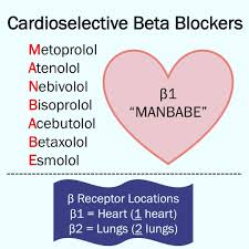 Cardioselective Beta Blockers (B1) Mnemonic - MANBABE M ... | GrepMed