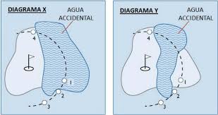 Resultado de imagen de charco s de agua  golf zapatos