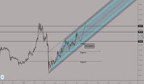 Get the cryptocurrency market overview — bitcoin and altcoins, coin market cap, prices and charts. Cryptocurrency Tradingview India