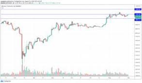 Bitcoin earn mobile legends bitcoin wallet xapo network. Ahnliche Anlagestrukturen Wie Cryptocurrency Quora Shopperg Xyz