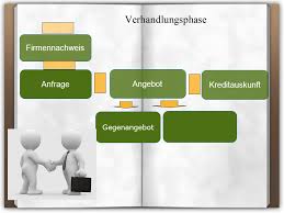 Wie werden sie wirksam widerrufen? Einheit 4 Bestellung Begriff Und Muster Ppt Video Online Herunterladen