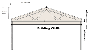 We did not find results for: Roof Pitch Calculator Pitches To Angle Chart