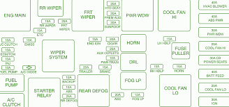 Question about 2006 chevrolet equinox. 2006 Equinox Fuse Box Var Wiring Diagram Learn Experiment Learn Experiment Europe Carpooling It