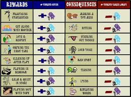 Behavior Chart Maybe Marbles Instead Of Tickets Chore