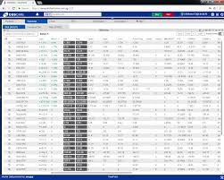 Find the best foreign exchange rates available for various currencies. Cgs Cimb Reviews Ratings 2021 Trade Today