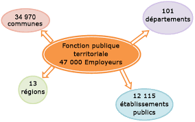 Maybe you would like to learn more about one of these? La Fonction Publique Territoriale Cdg 32