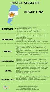 It focuses on political, economic, social, technological when looking at political factors, you are looking at how government policy and actions may affect the economy, as well as the specific industry the business. 4 Best And Practical Pestle Analysis Examples You Must Know Pestle Analysis Of A Country Makemyassignments Blog