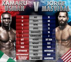 Ufc 264 fight card, ppv lineup for 'mcgregor vs poirier 3' on july 10 in las.ufc 255 live stream free reddit: Ufc 251 Fight Card Prelims And Main Card In Full With Three Huge Title Fights Taking Place On Fight Island