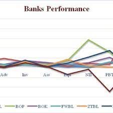 $0.50 per month, $0.10 per check paid and debit card transaction (max $3.00 per month) check images printed on statements. Individual Bank Performance 1 See Online Version For Colours Download Scientific Diagram