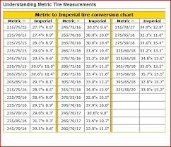 Tyre Chart Metric To Imperial Conversion Metric To