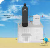 KENT Iron Removal Filter for Home | Price, Specifications ...