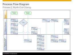 period end closing in financial accounting ppt video