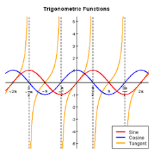 Ch 5 Trigonometric Functions And Graphs Ms Neacs Website