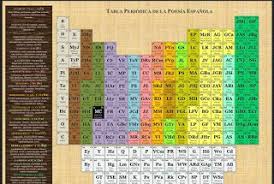 Tabla Periodica De La Poesia Espanola Poesia Espanola Poesia