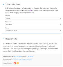 litcharts about litcharts or why litcharts are the best