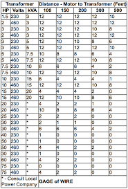 Calculate Inrush For 3 Phase Motor