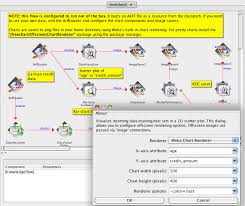 Exporting Charts From The Knowledge Flow Weka Wiki