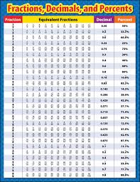 Common Fraction Decimal Percent Chart Bedowntowndaytona Com