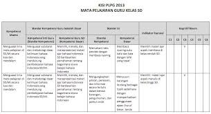 Penyusunan kisi contoh format kisi kisi soal k13 sd. Contoh Format Kisi Contoh Kisi Kisi Soal Sd Kurikulum 2013 Contoh Soal Terbaru