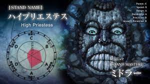 Rewatch][Spoilers] JoJo's Bizarre Adventure: Stardust Crusaders - Episode  24 Discussion : r/anime
