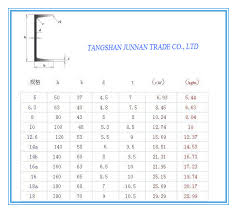 Steel Channel Sizes Chart Bedowntowndaytona Com