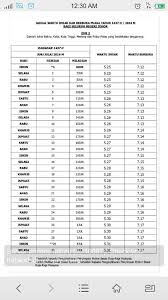 The description of waktu berbuka puasa 2019. Areajohor Twitter Suche