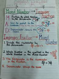 Define and use the greatest common. 5th Grade Videos Anchor Charts Fifth Grade C C Wright Elementary School