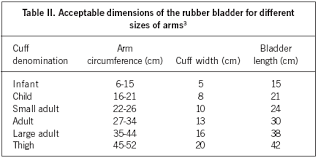 Check spelling or type a new query. Pediatric Bp Cuff Size Chart Greenbushfarm Com