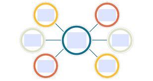 Concept Maps | AdLit