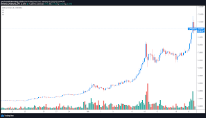 Every day, pancakeswap and thousands of other voices read, write, and share important stories on medium. Pancakeswap Becomes The First Billion Dollar Project On Binance Smart Chain Coingenius Hosts Virtual Crypto Event
