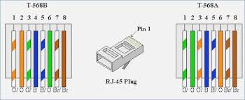 Network Cable Wiring Diagram 568a Wiring Diagrams