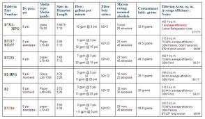 17 Organized Napa Oil Filter Chart